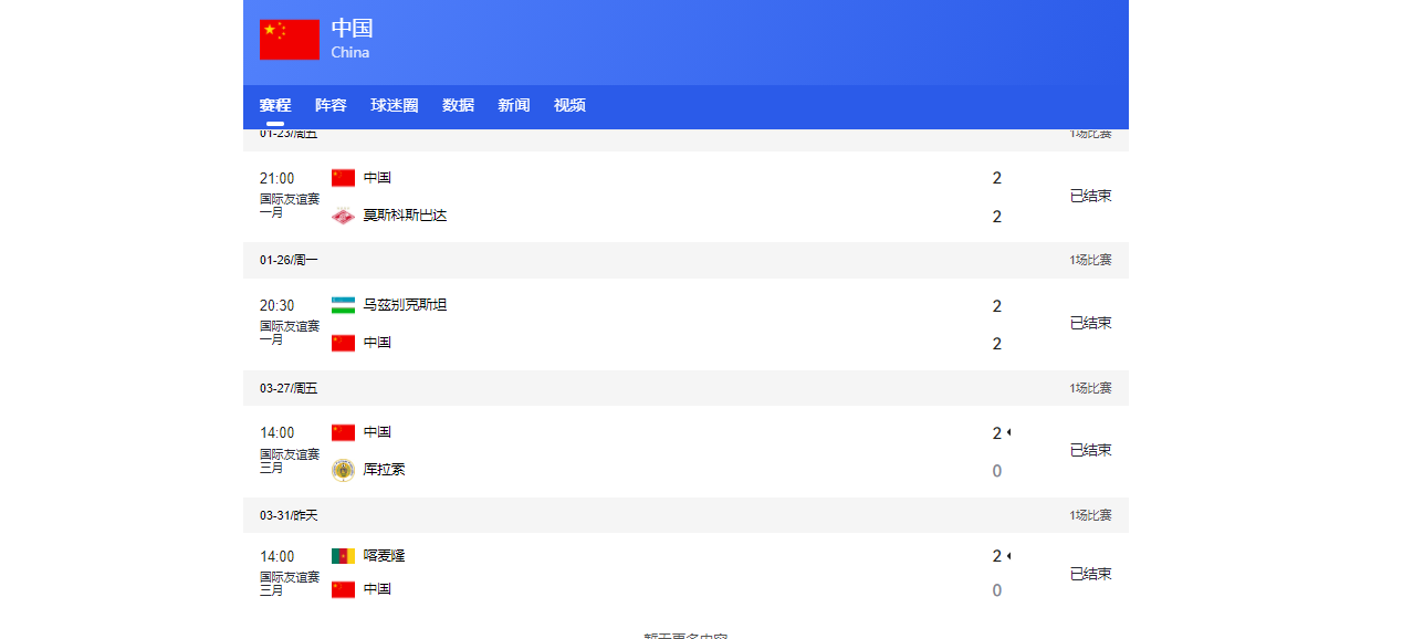 国足输喀麦隆总结:5后卫不能用,2位置需调整,4球员能扛大旗